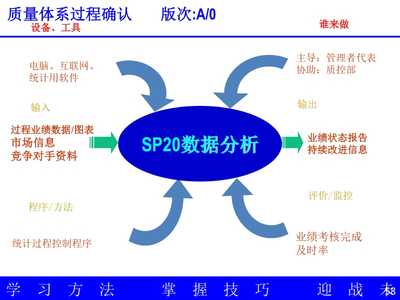 TS過程方法之烏龜圖與章魚圖在軟件及輔助設(shè)備銷售中的應用