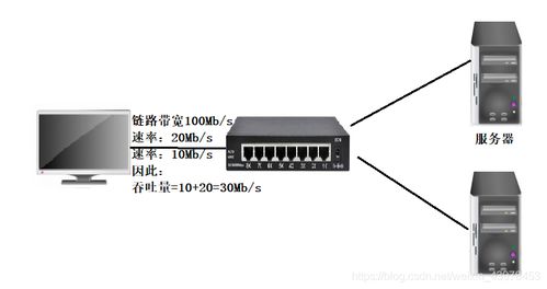 計算機網(wǎng)絡基礎(chǔ)知識復習（一）
