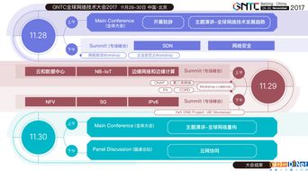 重構(gòu)新網(wǎng)絡(luò) GTNC全球網(wǎng)絡(luò)技術(shù)大會將于11月28日在京召開