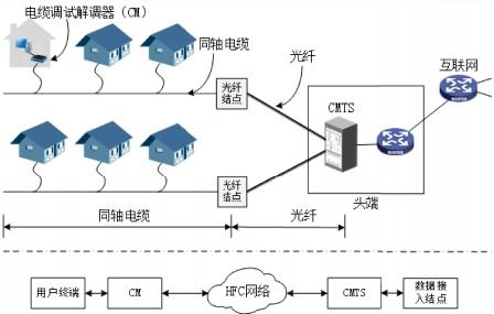計算機網(wǎng)絡 連接世界的技術服務基石