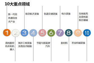 新興產(chǎn)業(yè)的崛起 聚焦互聯(lián)網(wǎng)傳媒、醫(yī)療器械與服務、光學光電子、電子制造、計算機、生物制品及計算機網(wǎng)絡技術服務
