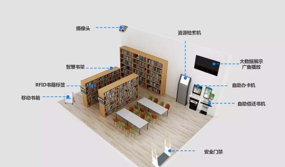 24小時智慧圖書館解決方案 嵌入式硬件打造多種智能終端，計算機網絡技術賦能高效服務
